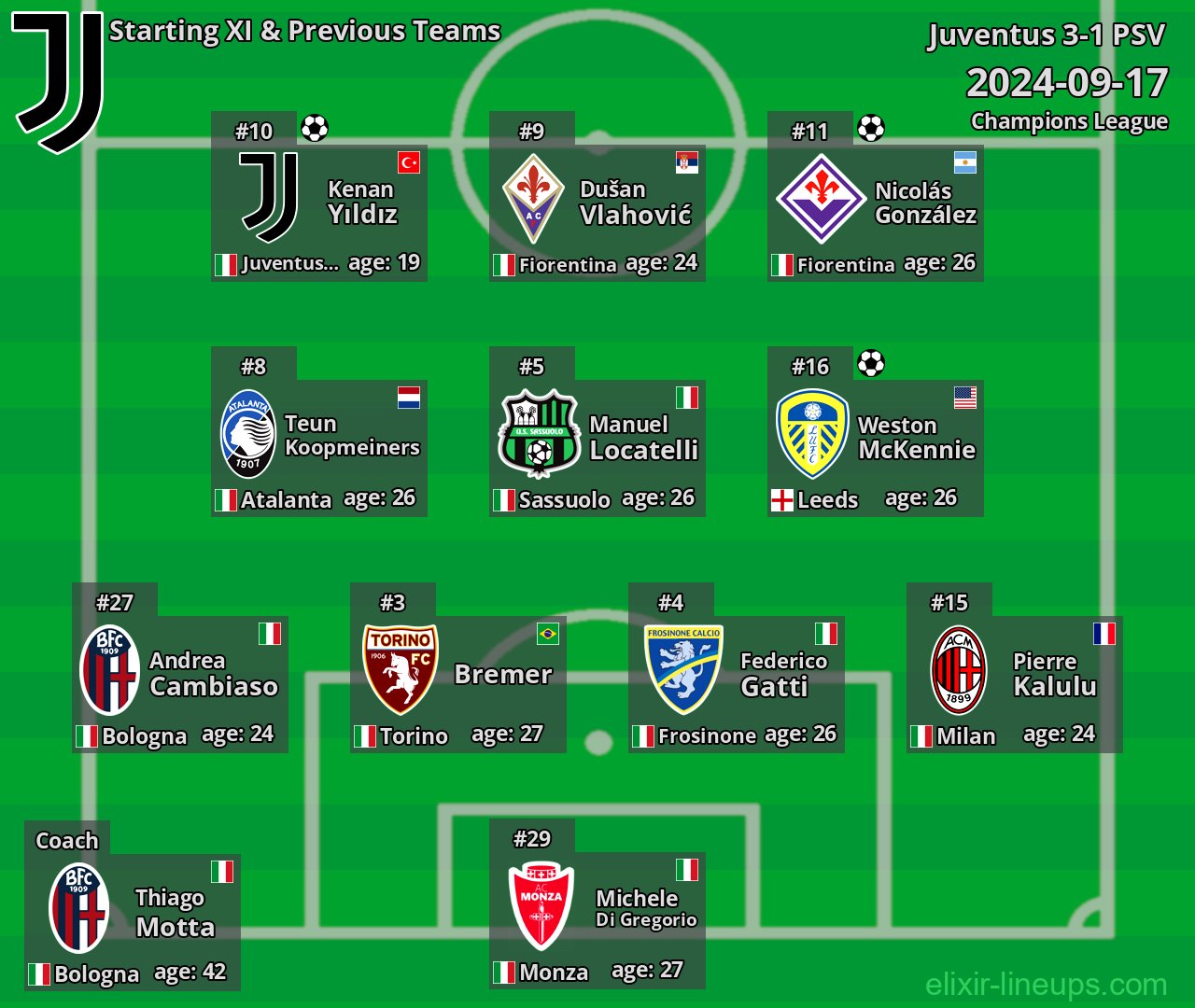 Juventus Starting XI & Previous Teams 2024-09-17