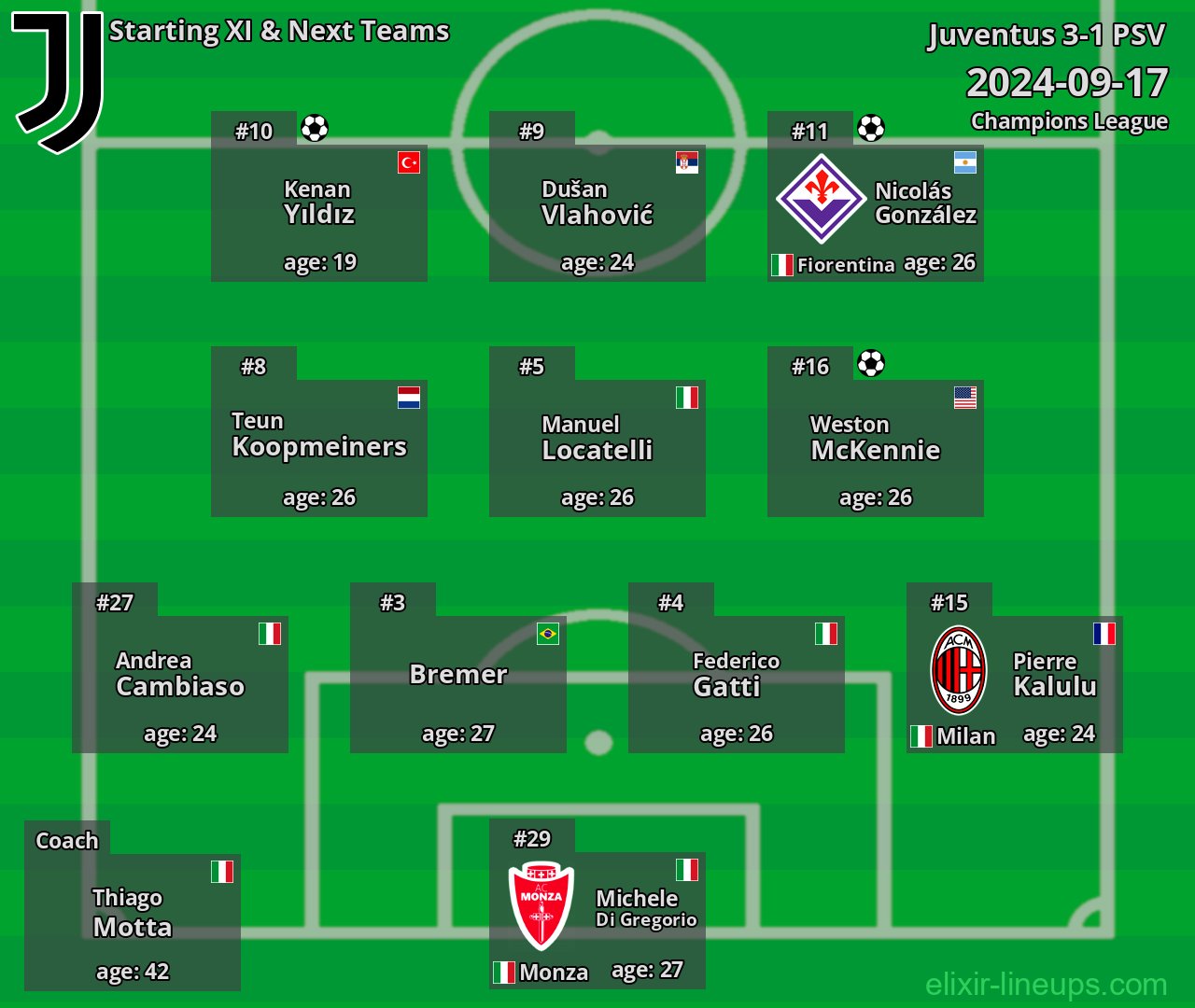 Juventus Starting XI & Next Teams 2024-09-17