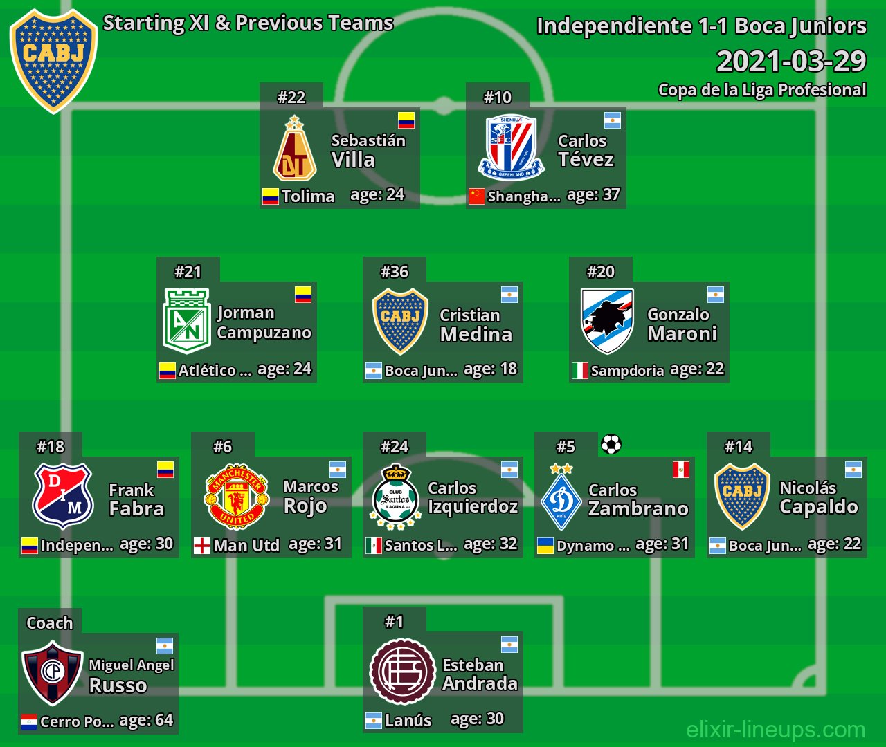 Boca Juniors Starting XI & Previous Teams 2021-03-29