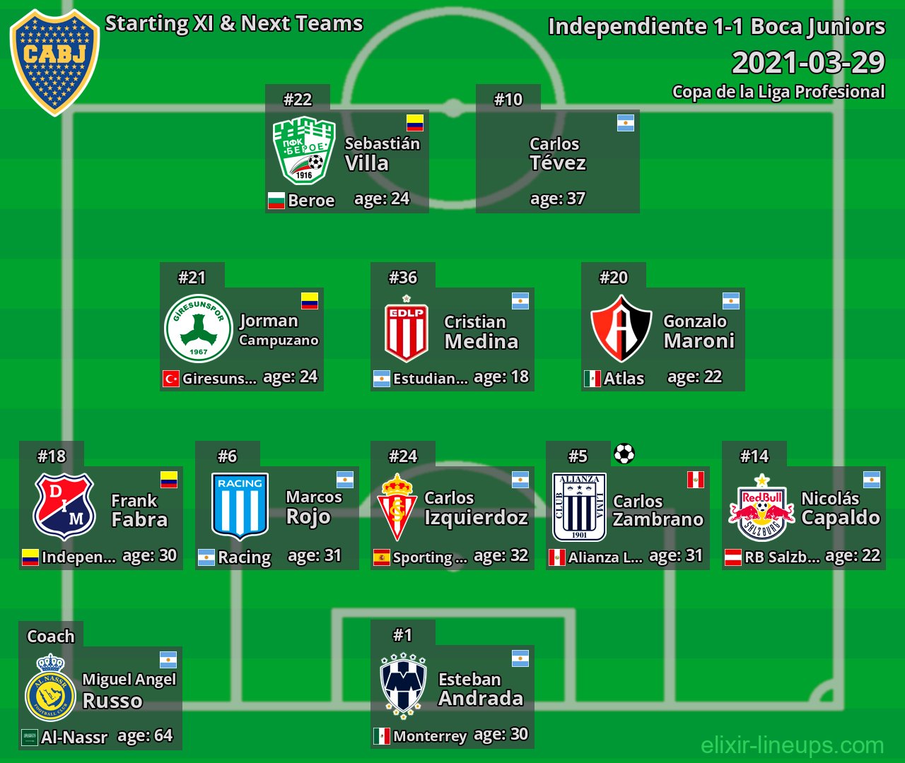Boca Juniors Starting XI & Next Teams 2021-03-29