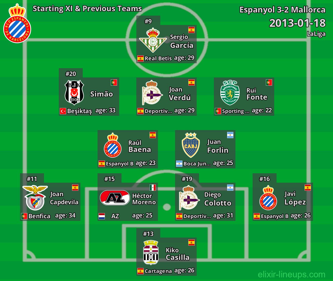 Espanyol Starting XI & Previous Teams 2013-01-18