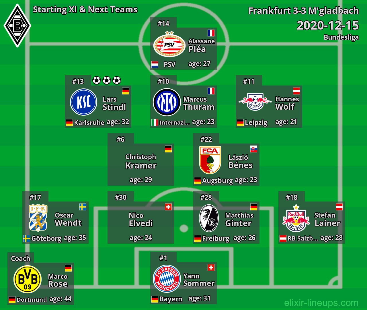 M'gladbach Starting XI & Next Teams 2020-12-15