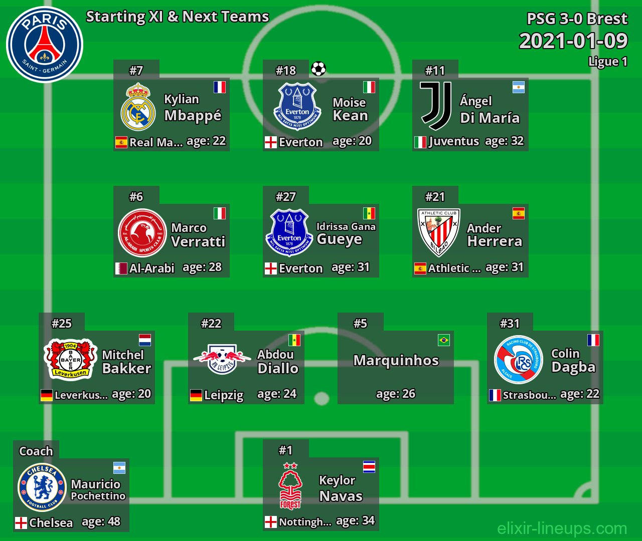 PSG Starting XI & Next Teams 2021-01-09