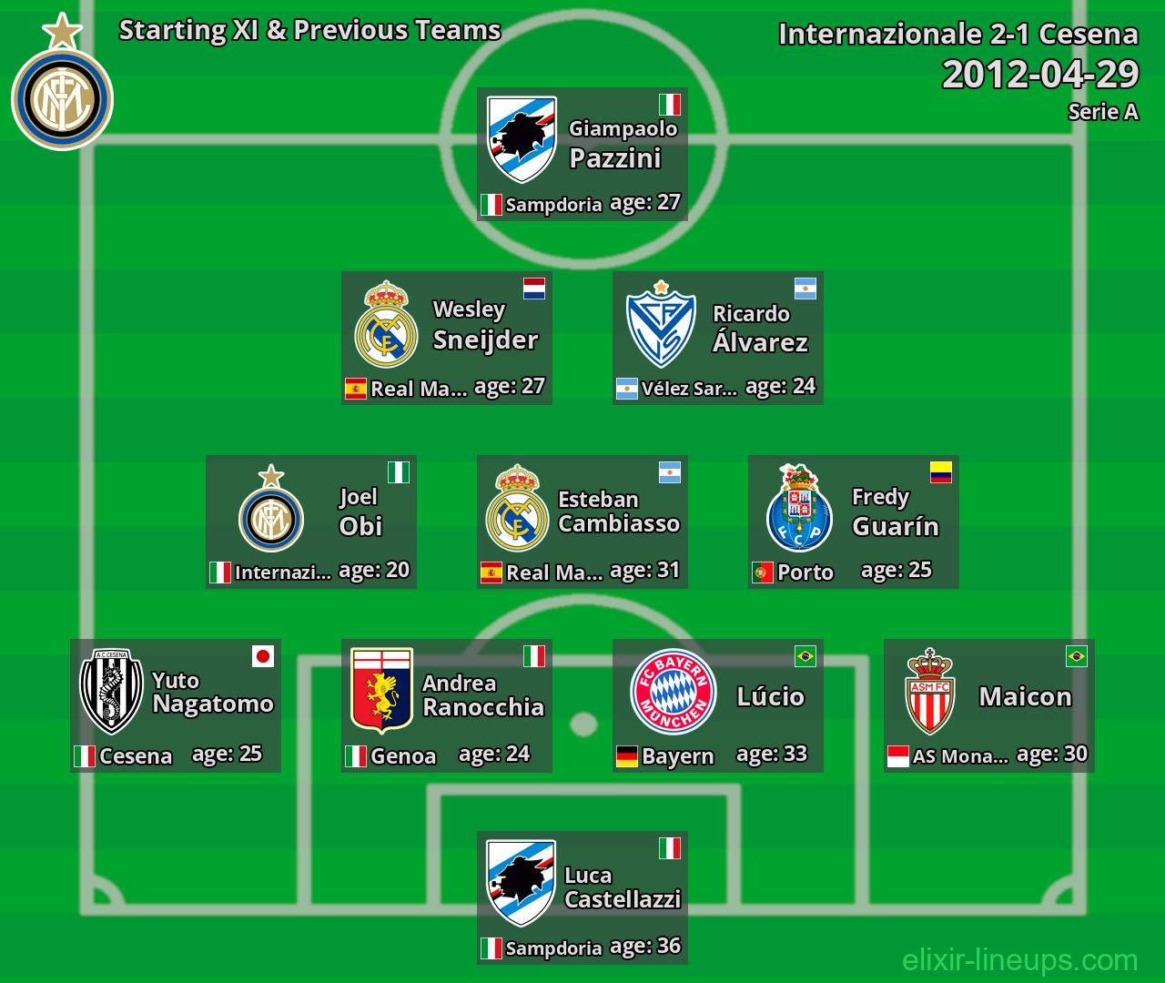Internazionale Starting XI & Previous Teams 2012-04-29