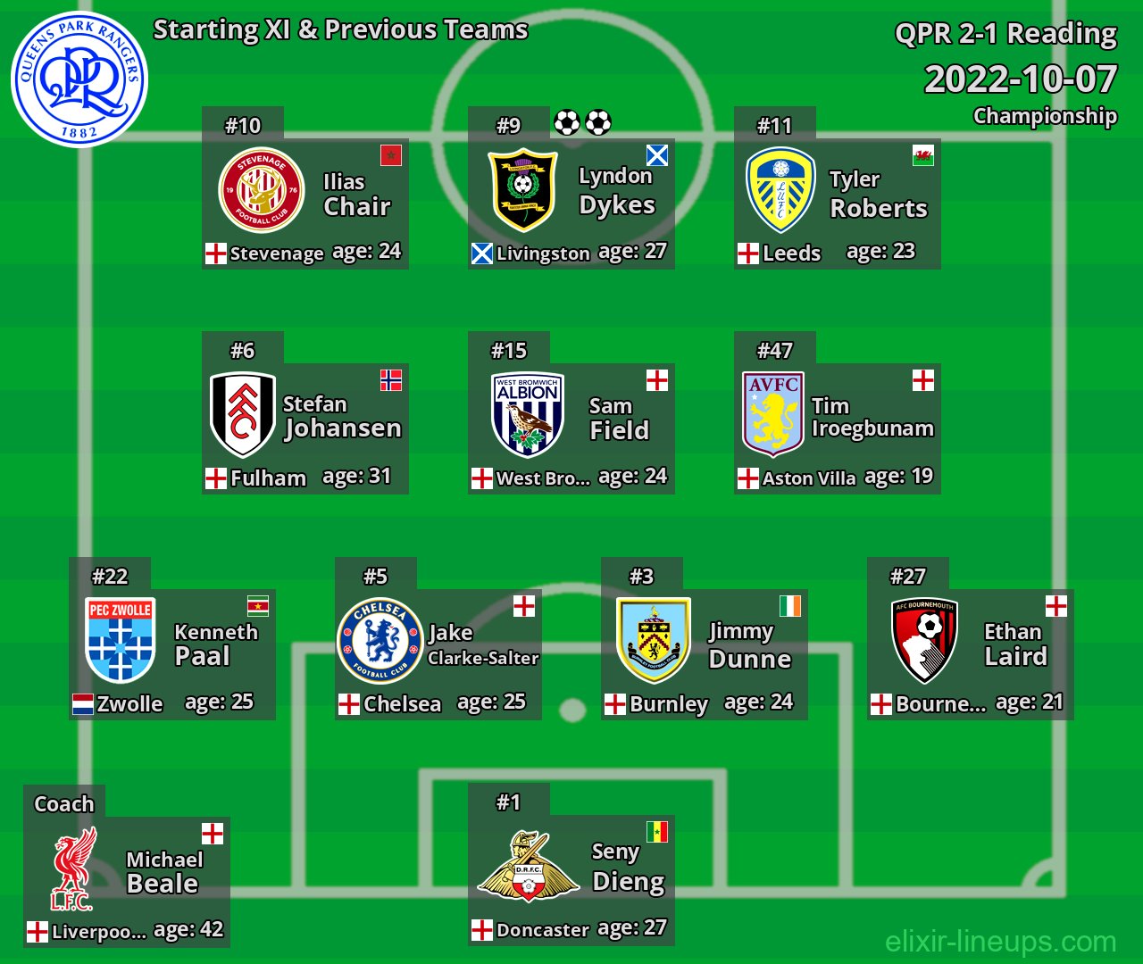 QPR Starting XI & Previous Teams 2022-10-07