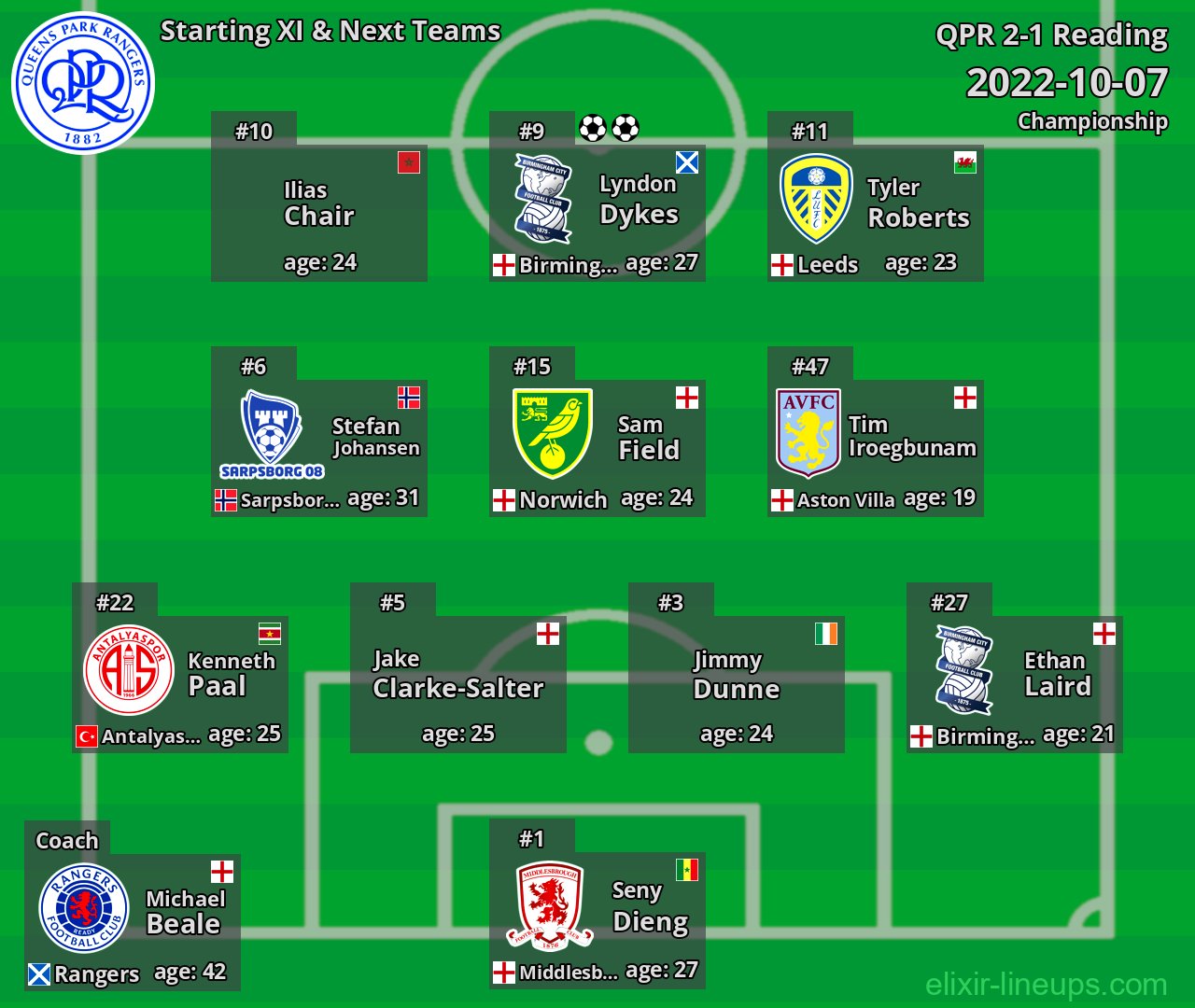 QPR Starting XI & Next Teams 2022-10-07