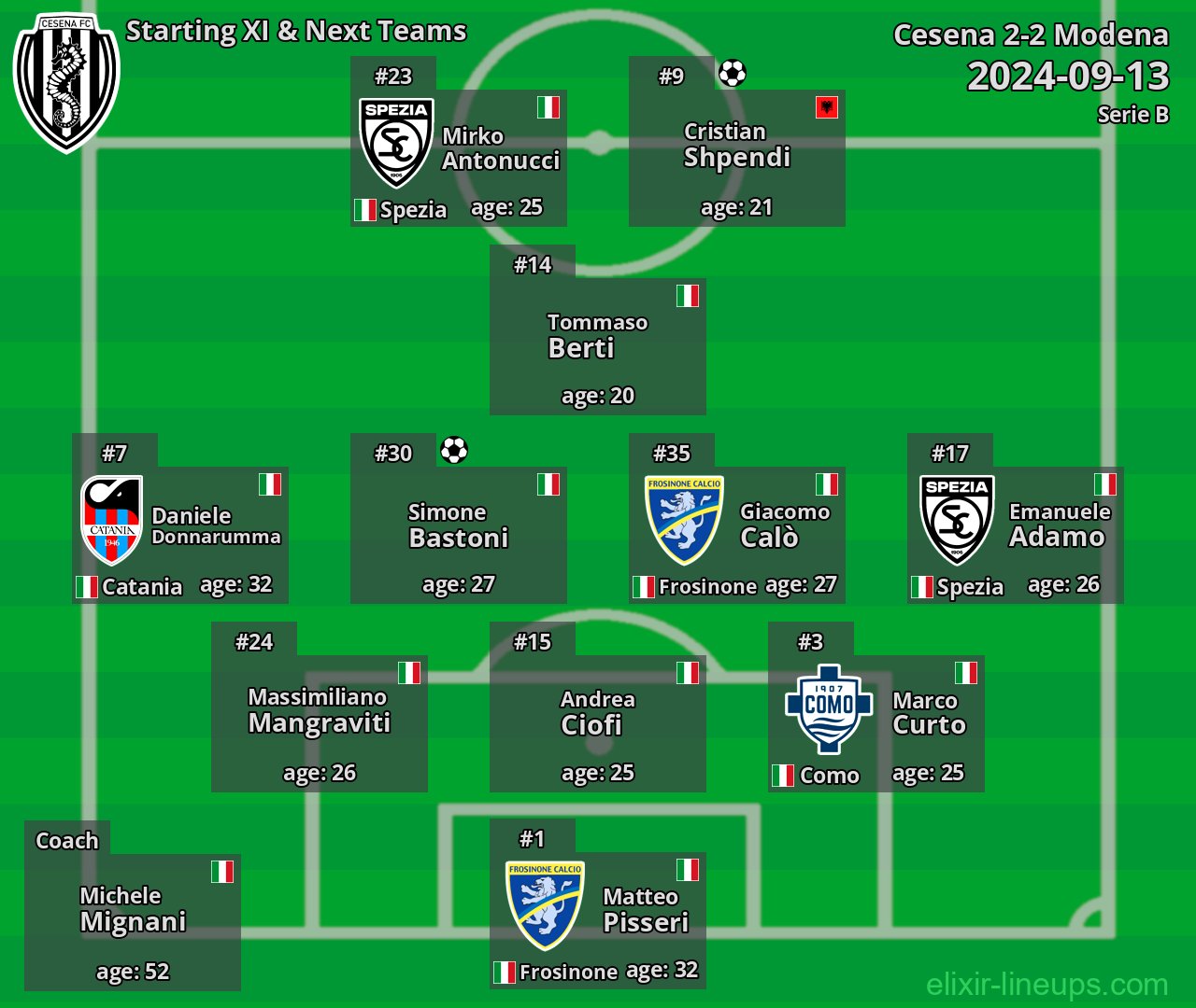 Cesena Starting XI & Next Teams 2024-09-13