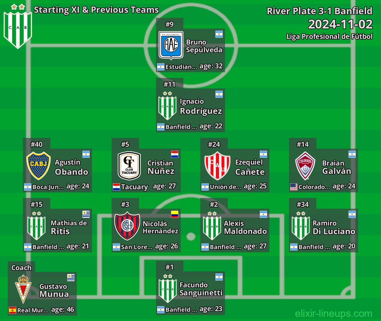 Banfield Starting XI & Previous Teams 2024-11-02