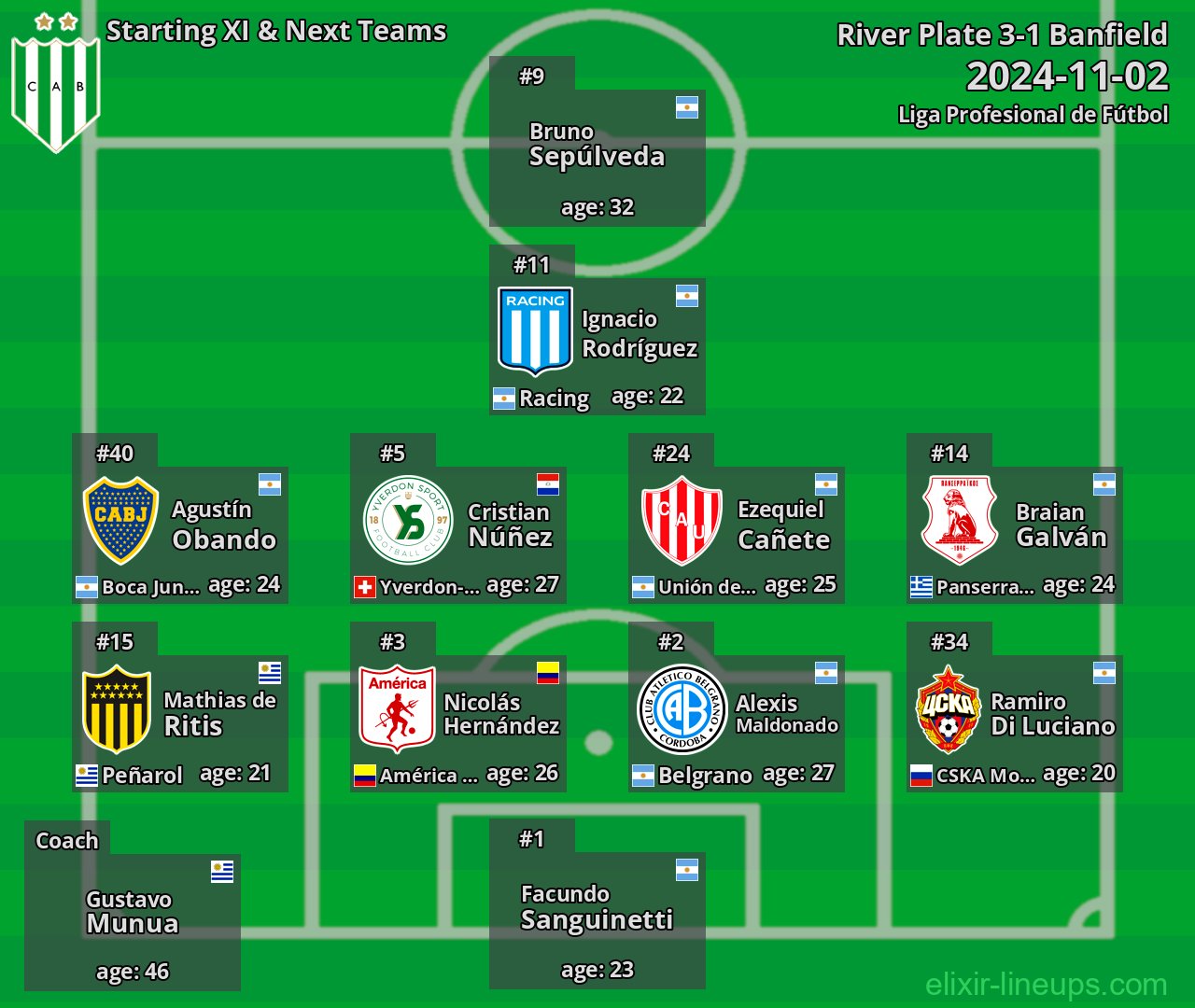 Banfield Starting XI & Next Teams 2024-11-02