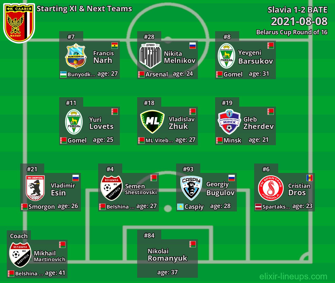 Slavia Starting XI & Next Teams 2021-08-08
