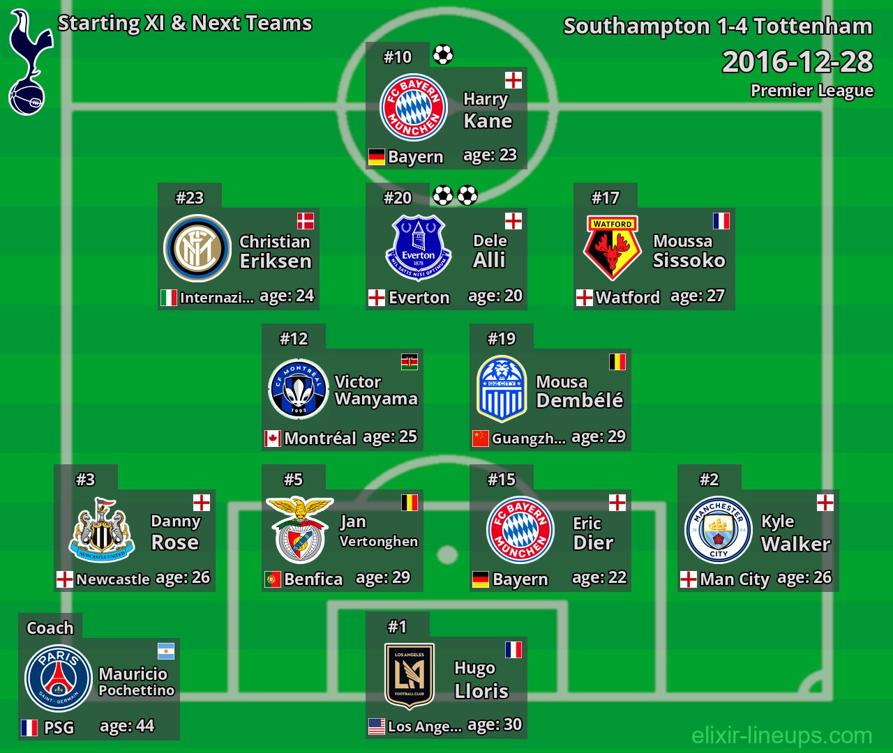 Tottenham Starting XI & Next Teams 2016-12-28