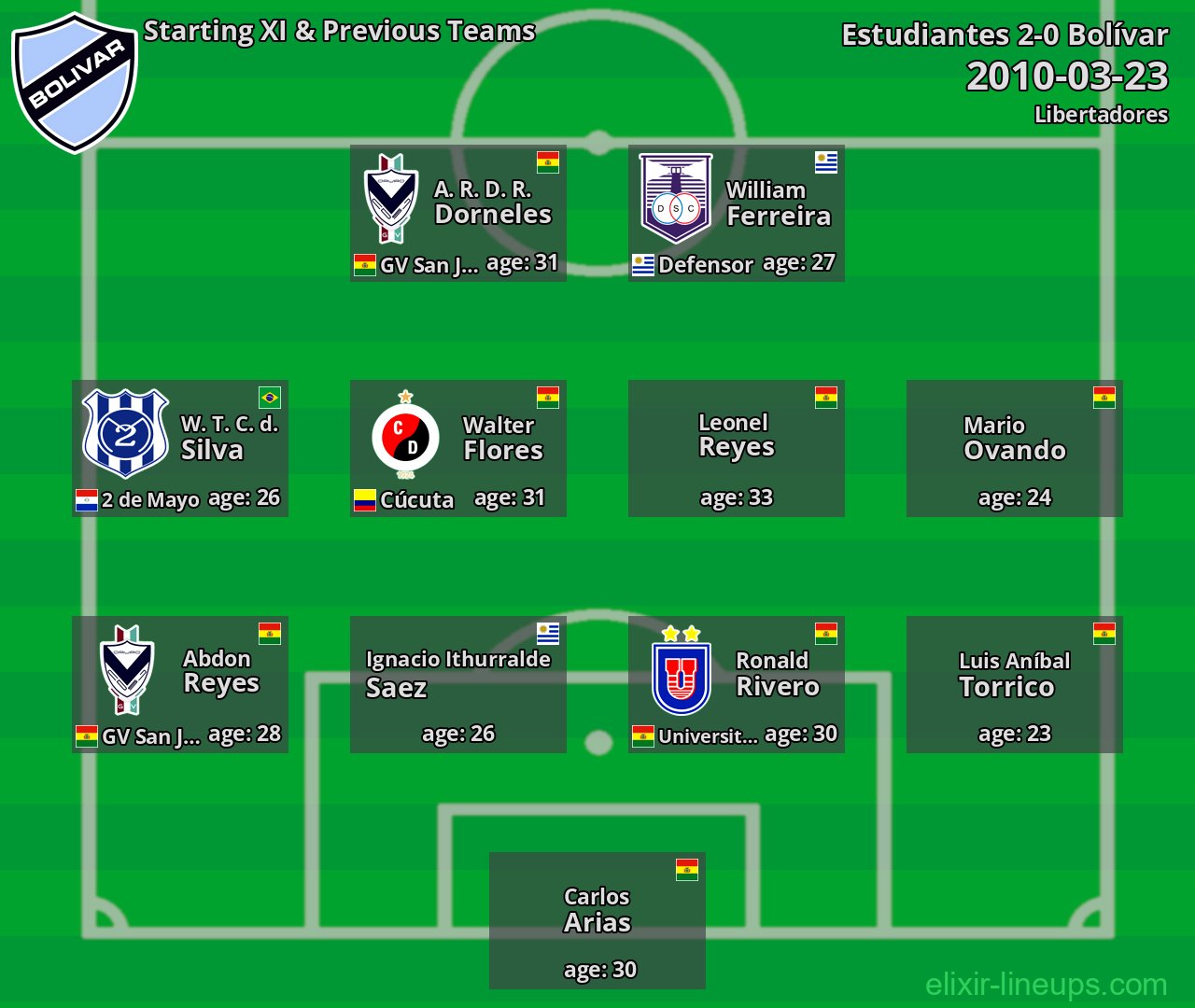 Bolívar Starting XI & Previous Teams 2010-03-23
