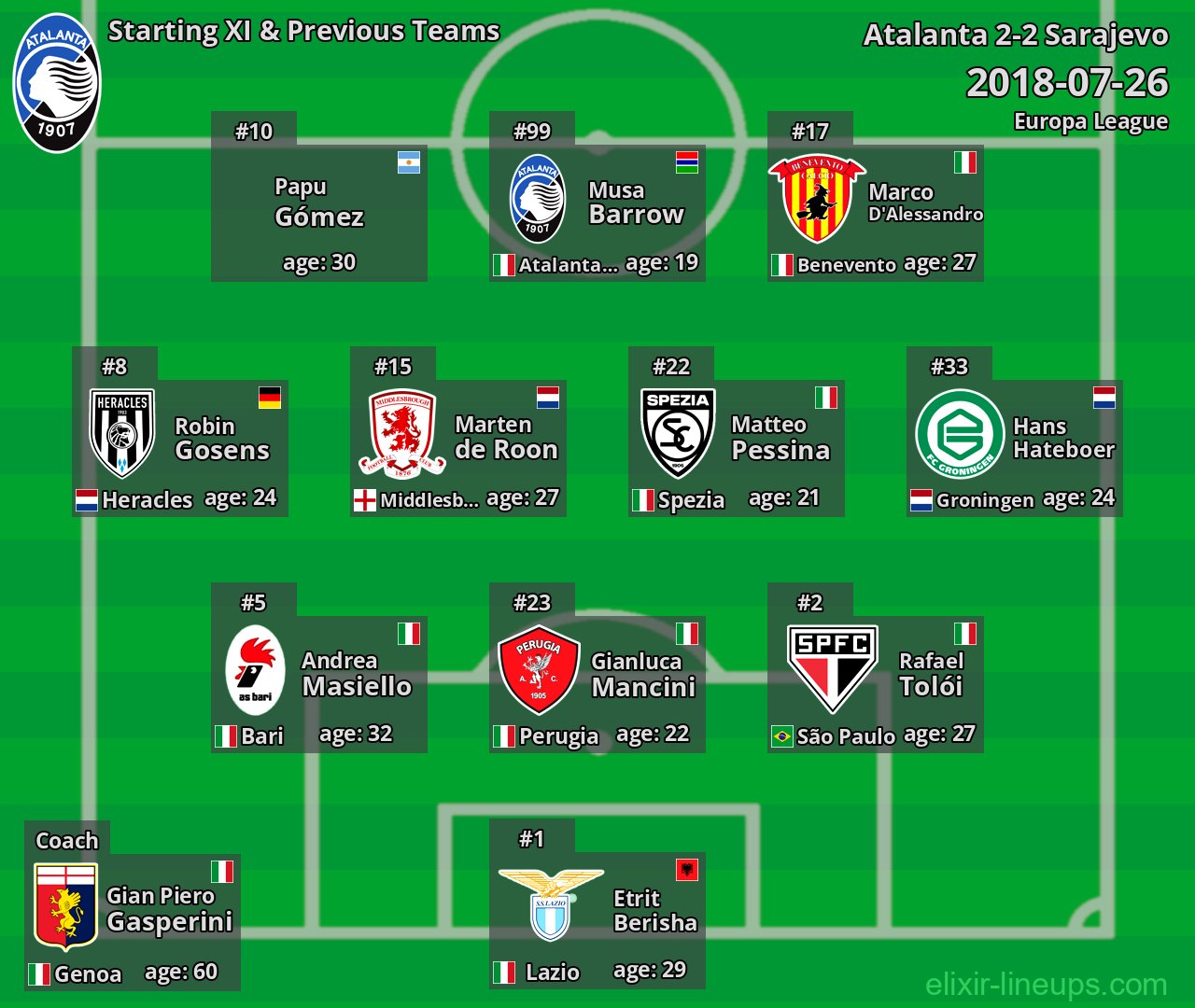 Atalanta Starting XI & Previous Teams 2018-07-26