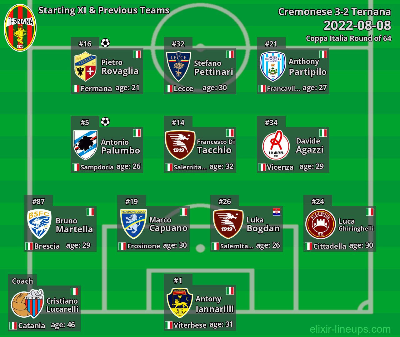 Ternana Starting XI & Previous Teams 2022-08-08