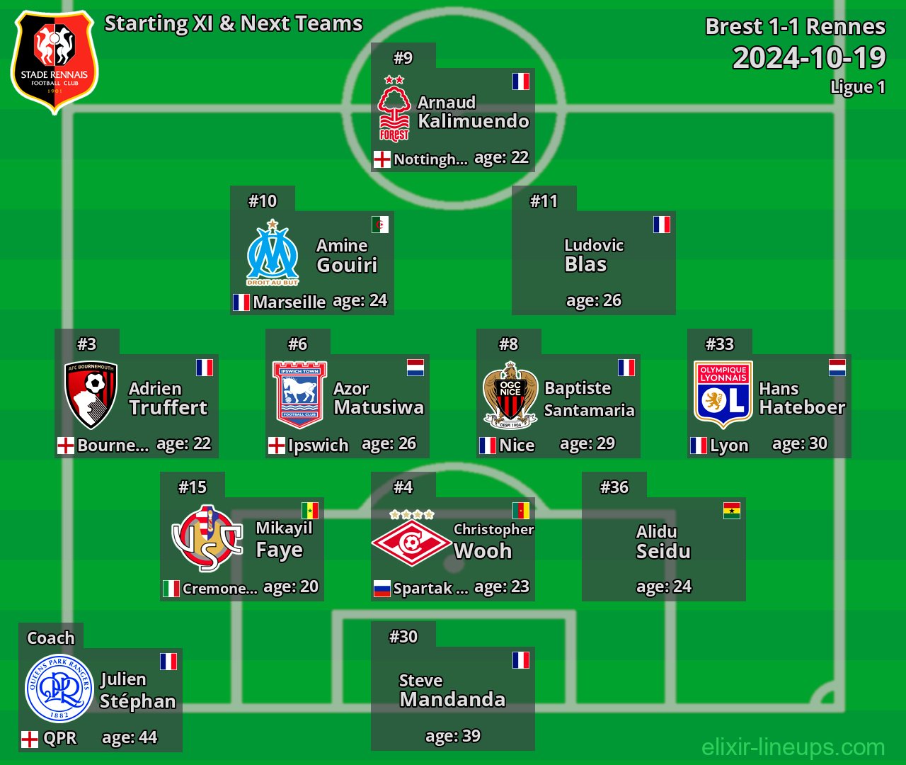 Rennes Starting XI & Next Teams 2024-10-19