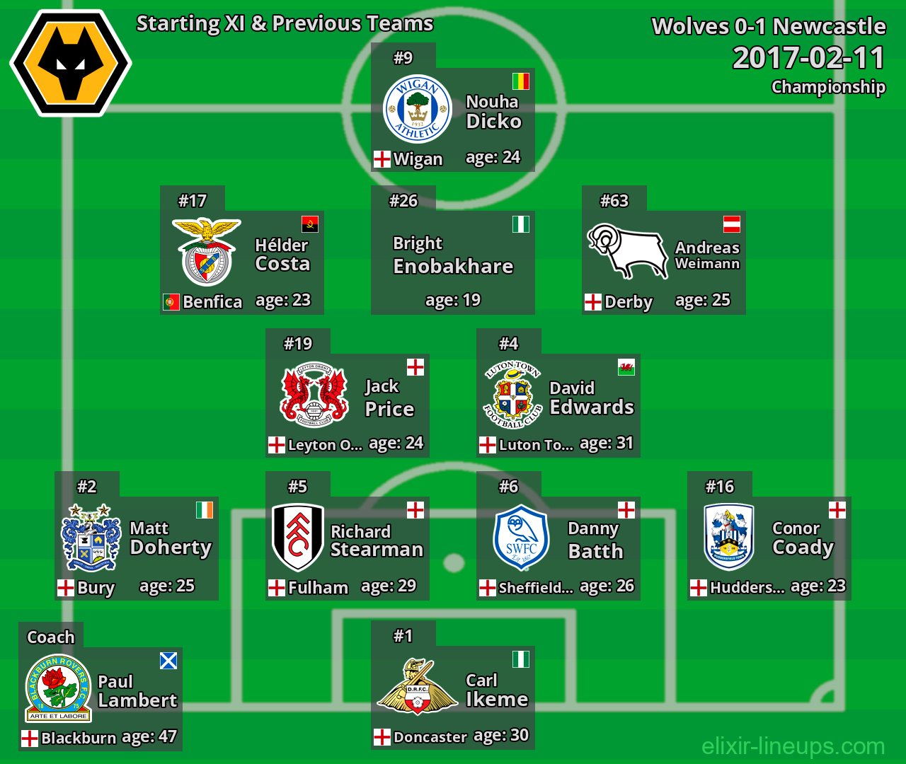 Wolves Starting XI & Previous Teams 2017-02-11