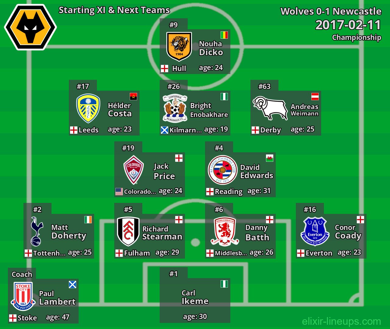 Wolves Starting XI & Next Teams 2017-02-11