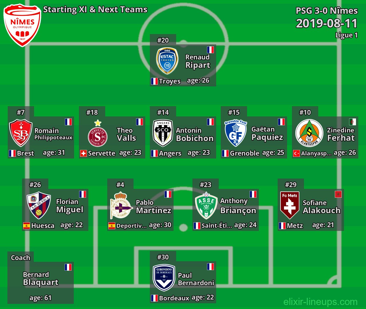Nîmes Starting XI & Next Teams 2019-08-11