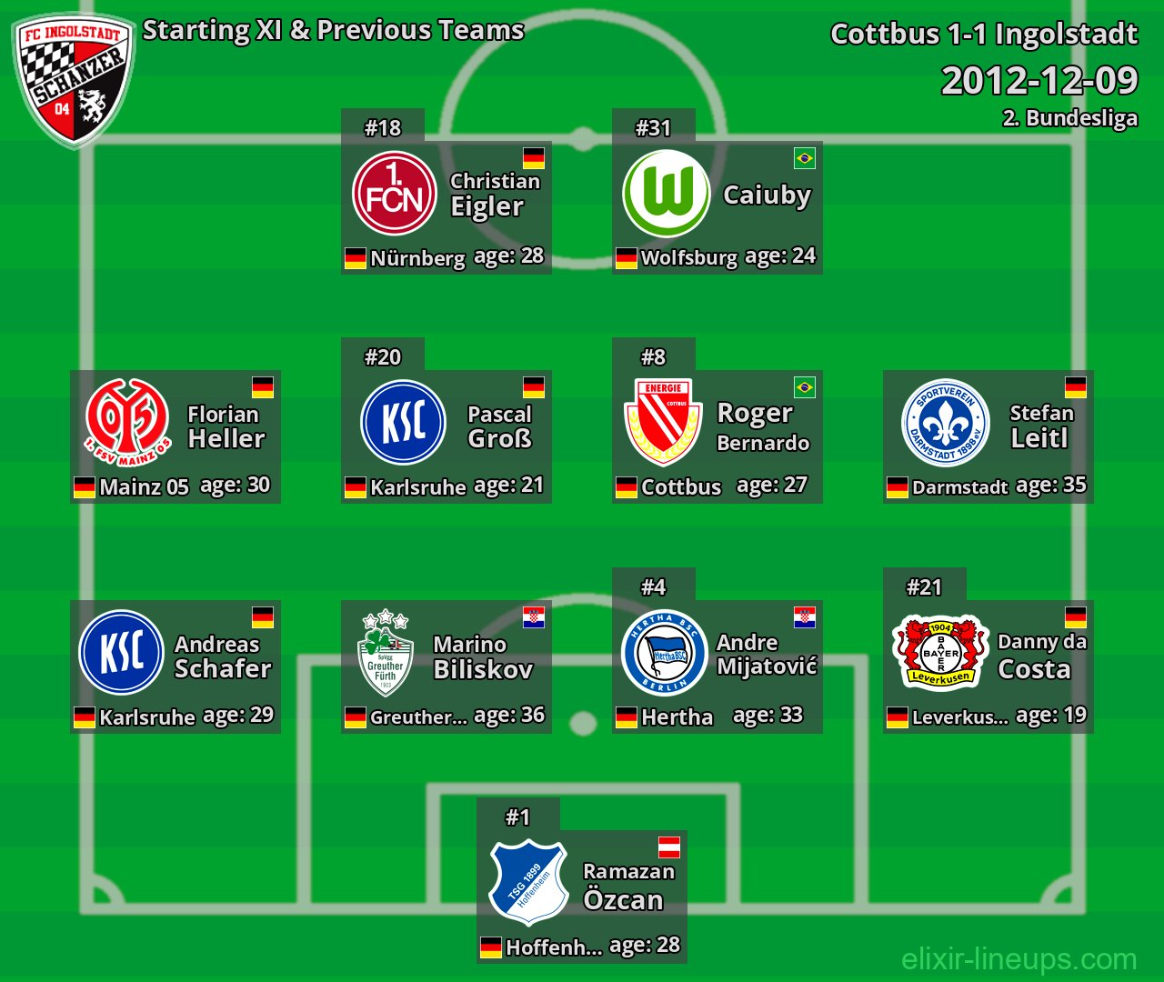 Ingolstadt Starting XI & Previous Teams 2012-12-09