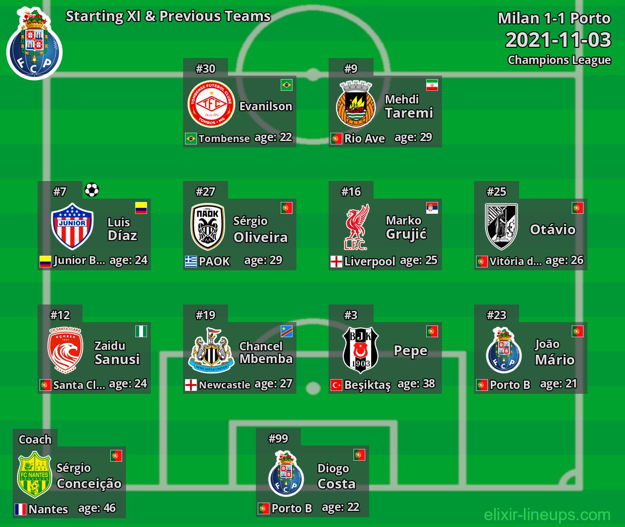 Porto Starting XI & Previous Teams 2021-11-03