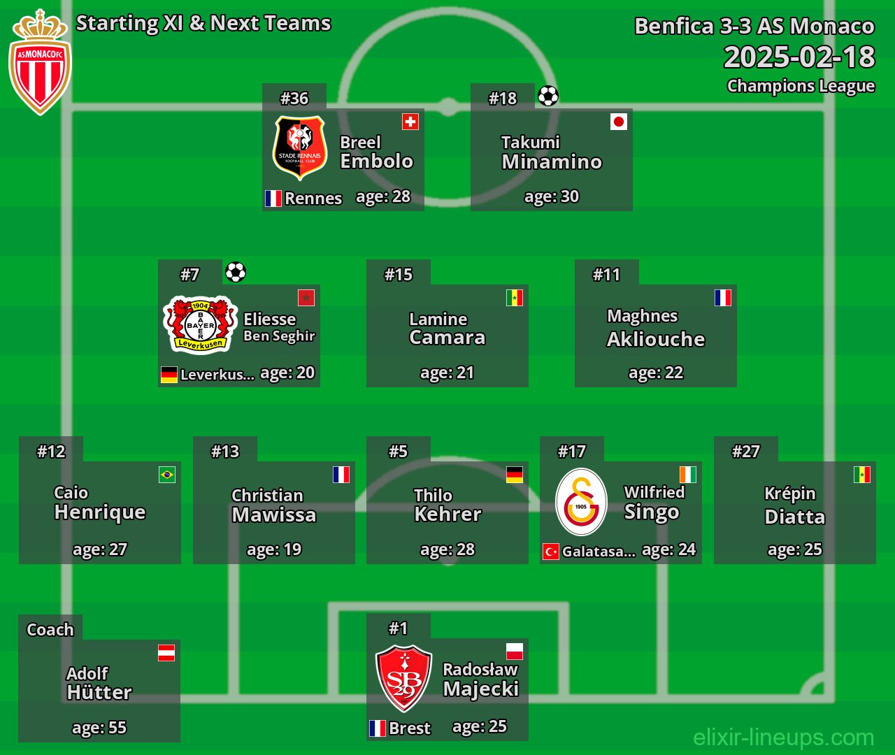AS Monaco Starting XI & Next Teams 2025-02-18