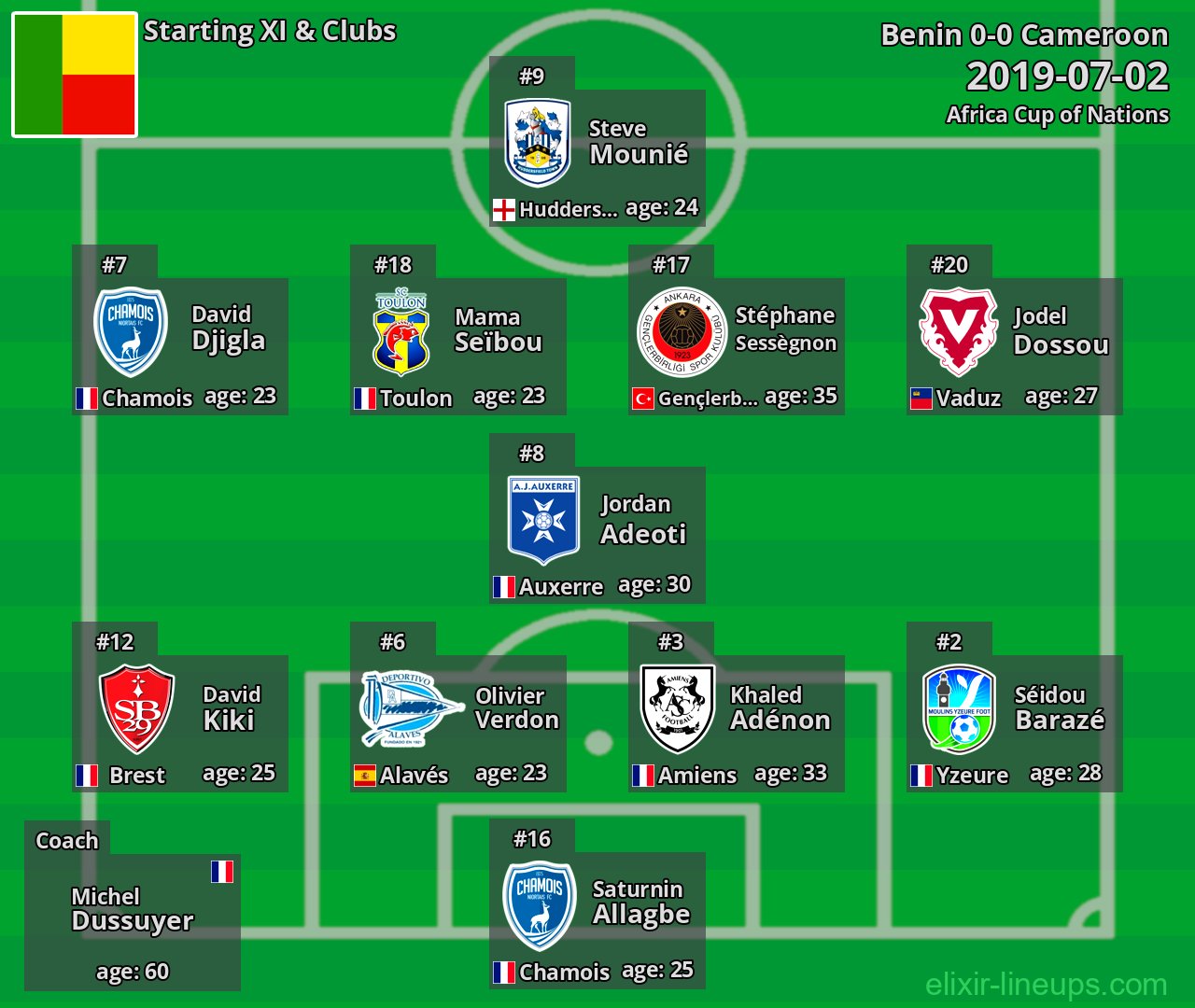 Benin Starting XI 2019-07-02