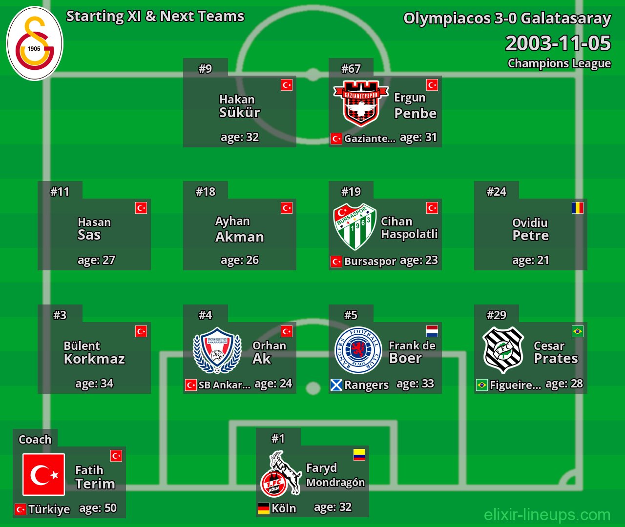 Galatasaray Starting XI & Next Teams 2003-11-05