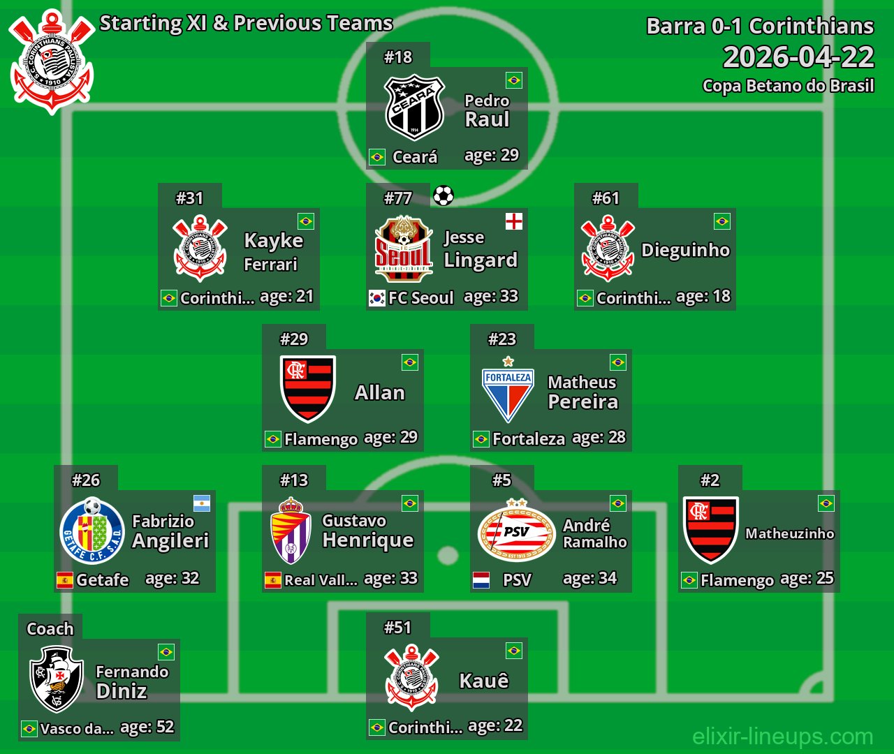 Corinthians Starting XI & Previous Teams 2026-04-22