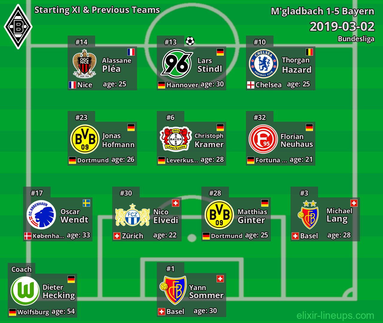M'gladbach Starting XI & Previous Teams 2019-03-02