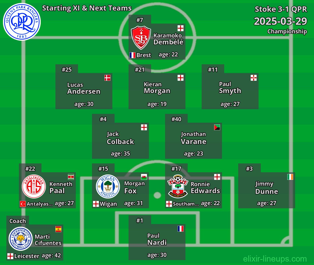 QPR Starting XI & Next Teams 2025-03-29