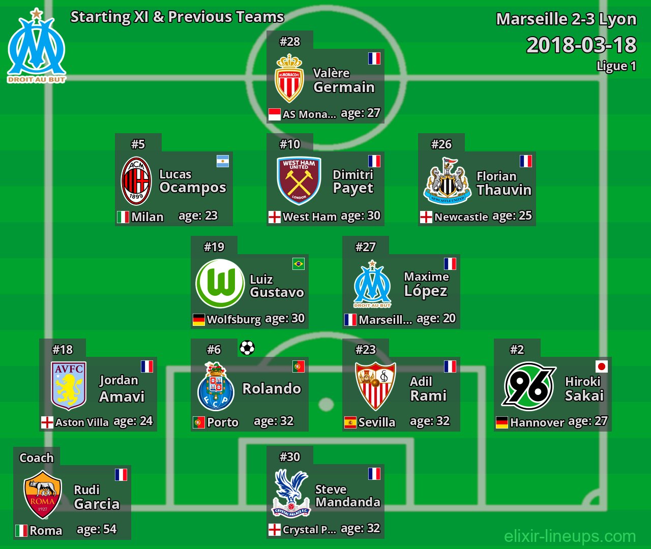 Marseille Starting XI & Previous Teams 2018-03-18