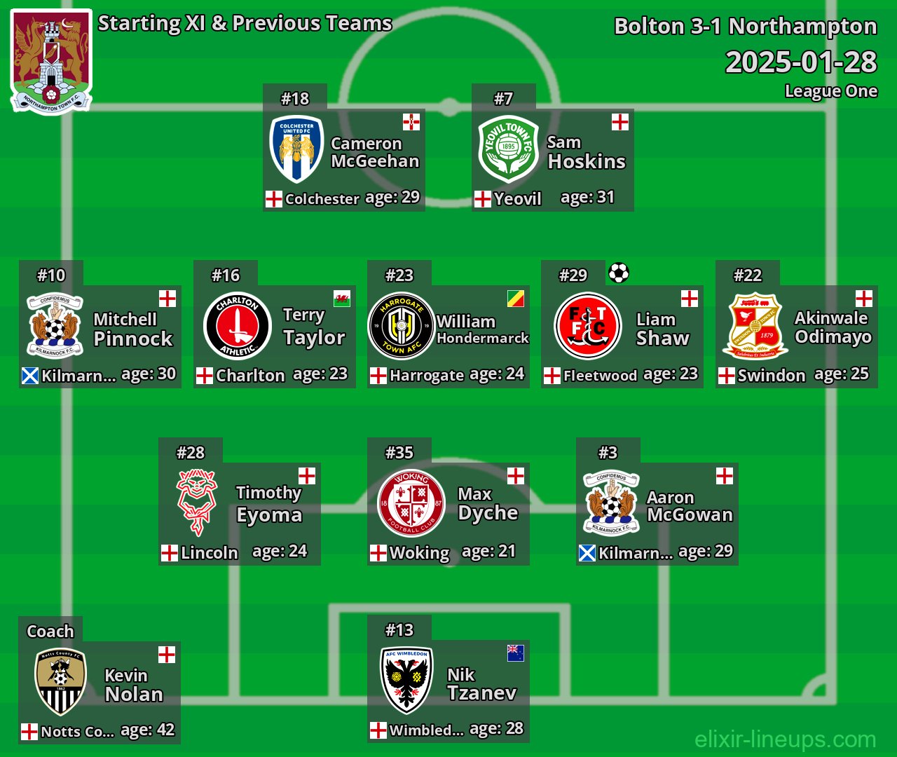 Northampton Starting XI & Previous Teams 2025-01-28