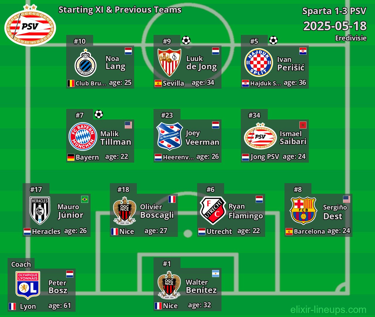 PSV Starting XI & Previous Teams 2025-05-18