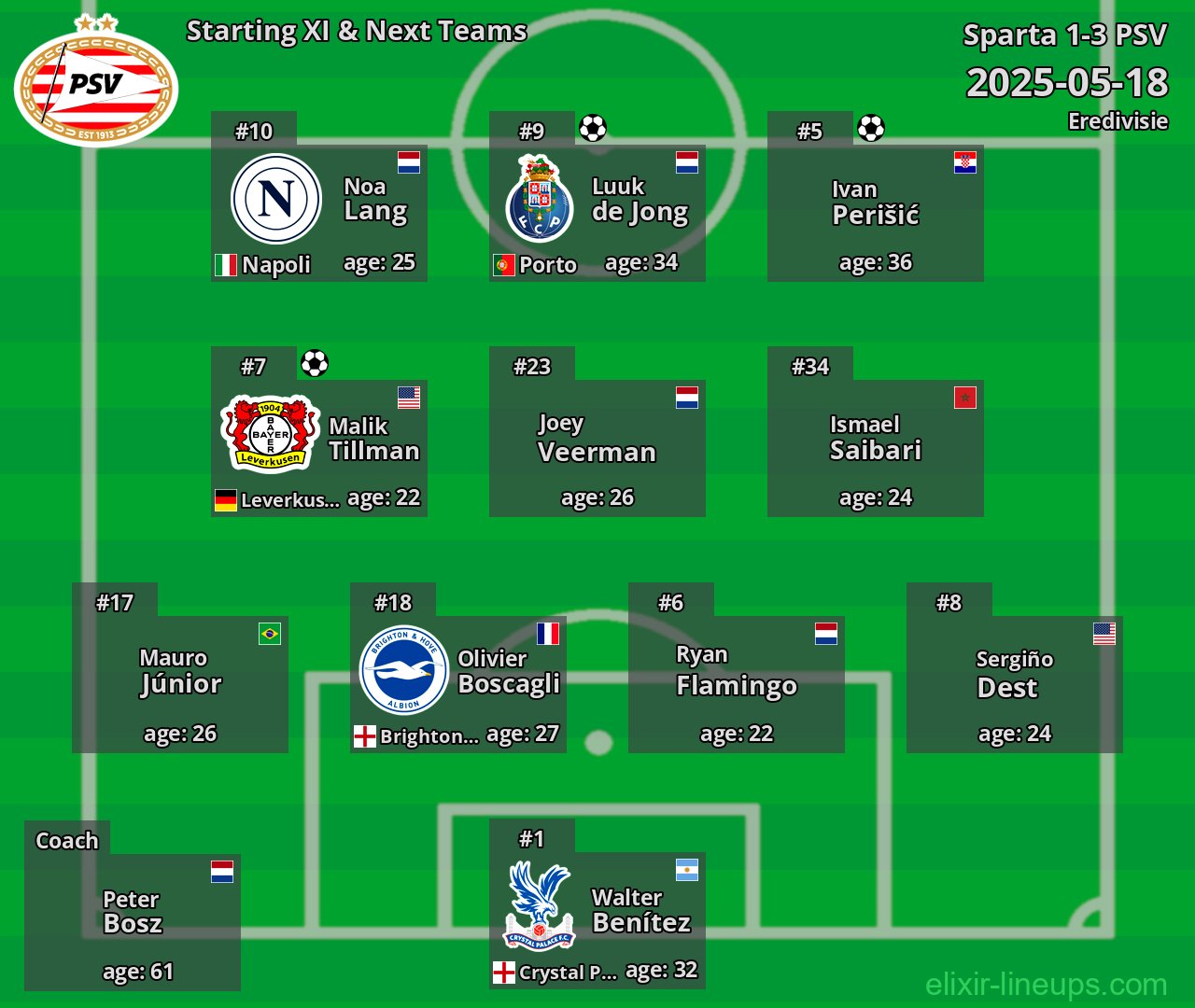 PSV Starting XI & Next Teams 2025-05-18