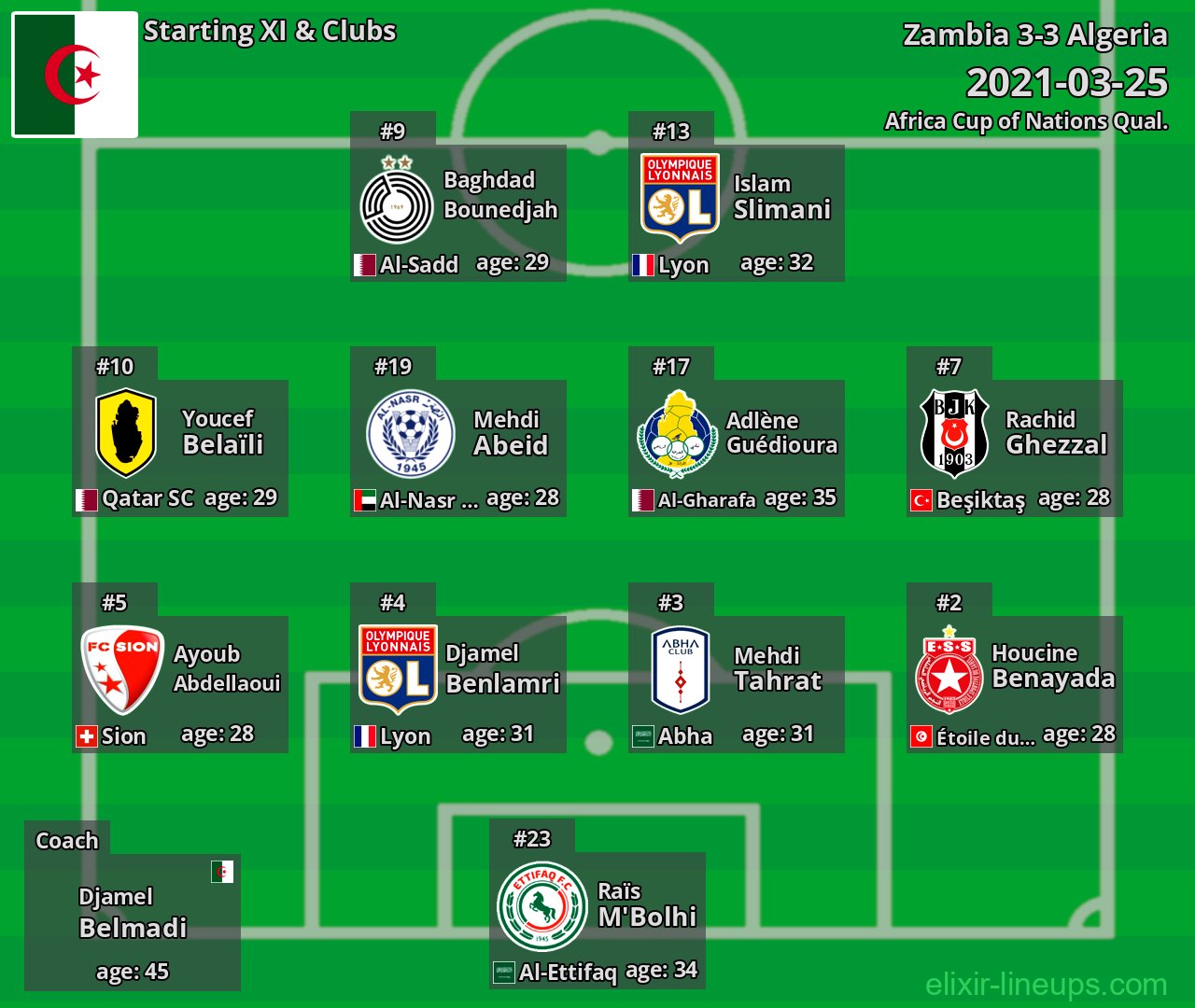 Algeria Starting XI 2021-03-25