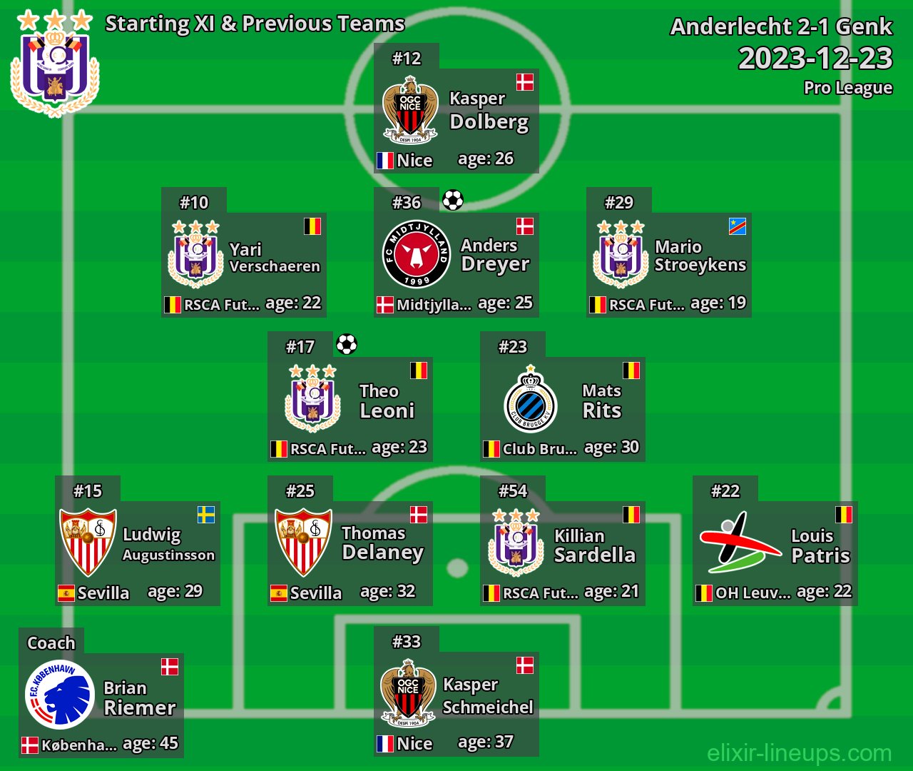 Anderlecht Starting XI & Previous Teams 2023-12-23