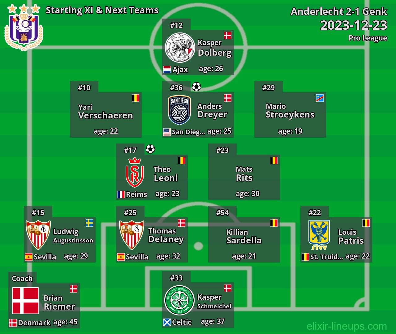 Anderlecht Starting XI & Next Teams 2023-12-23