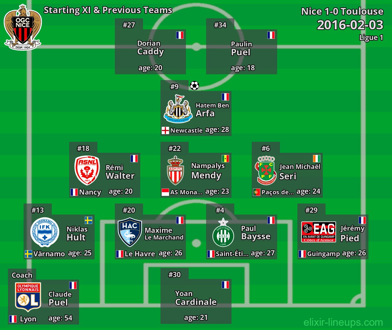 Nice Starting XI & Previous Teams 2016-02-03
