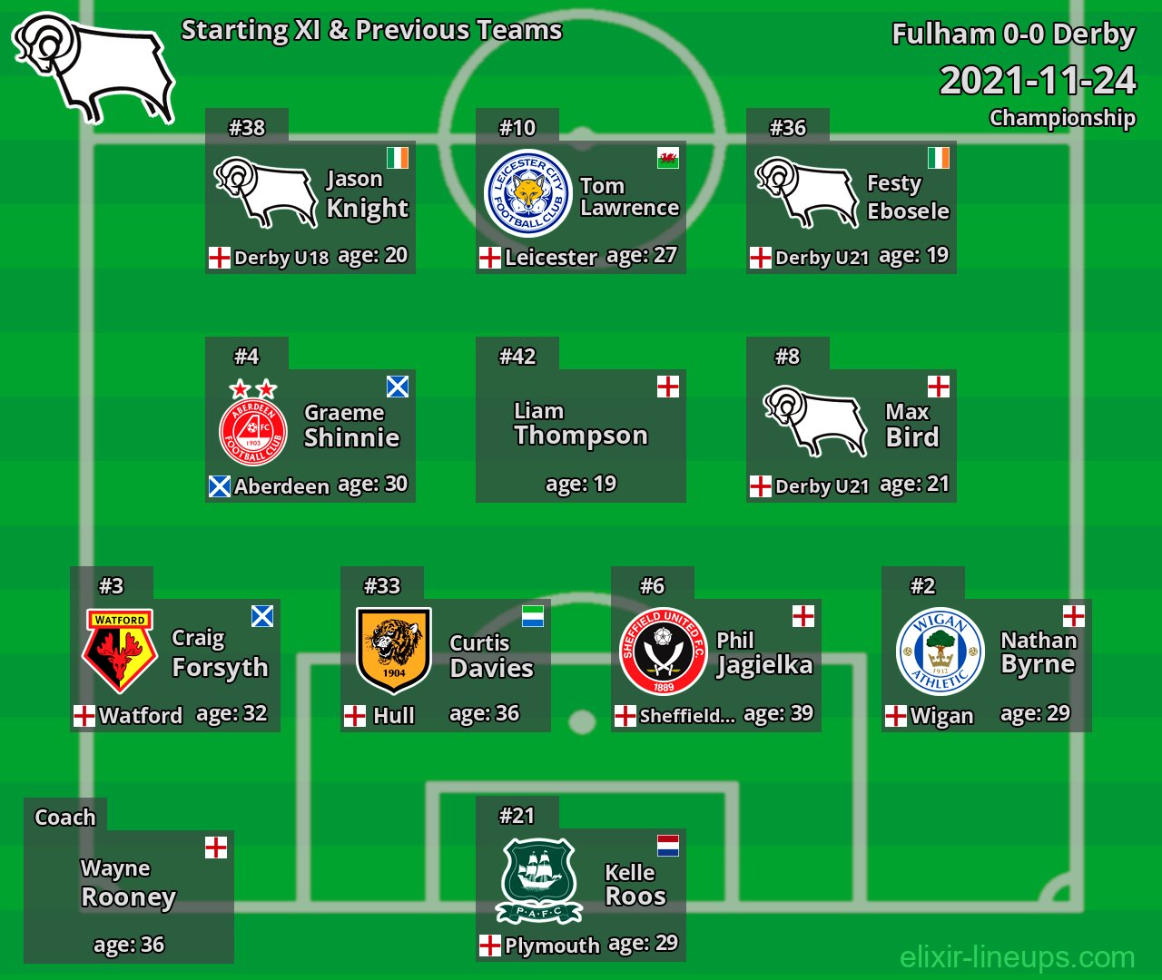 Derby Starting XI & Previous Teams 2021-11-24