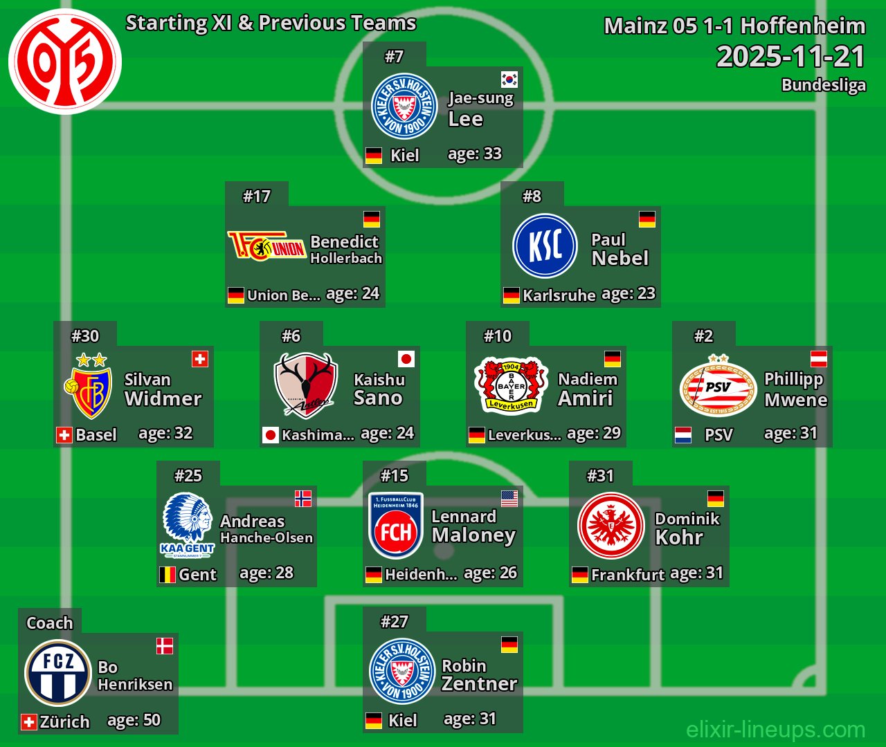 Mainz 05 Starting XI & Previous Teams 2025-11-21