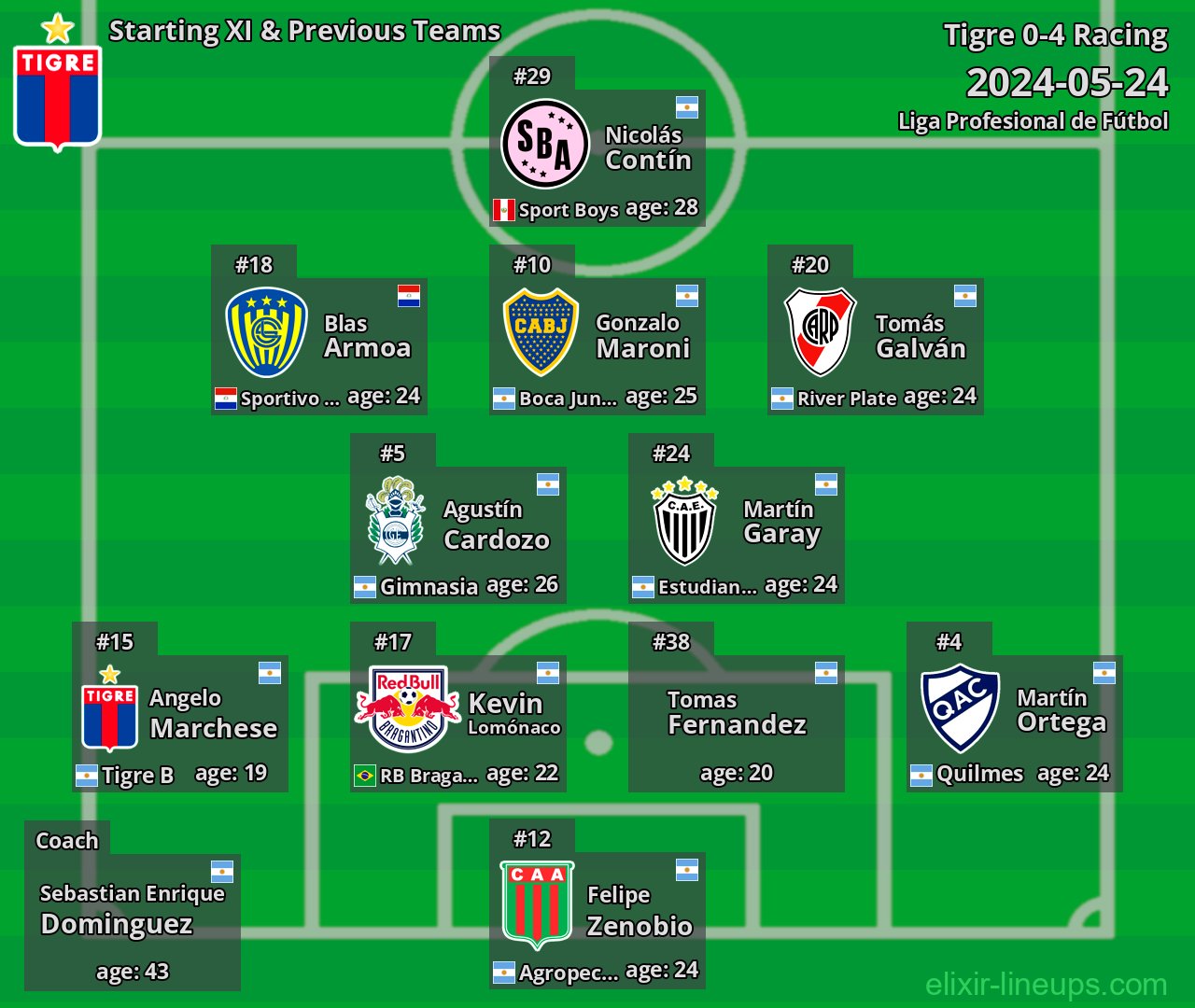 Tigre Starting XI & Previous Teams 2024-05-24