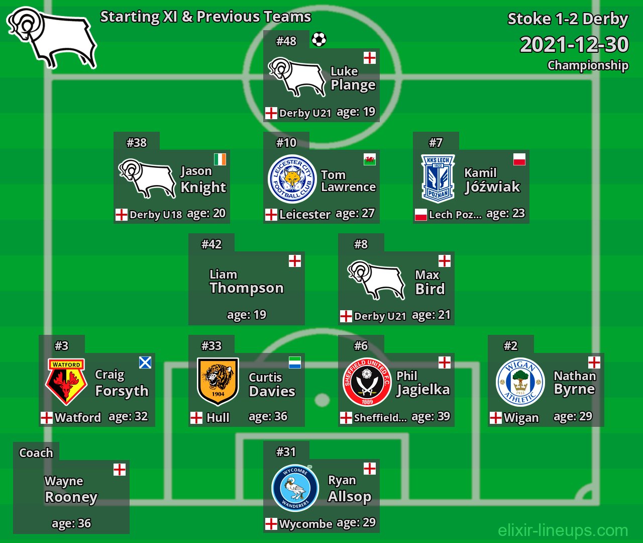 Derby Starting XI & Previous Teams 2021-12-30