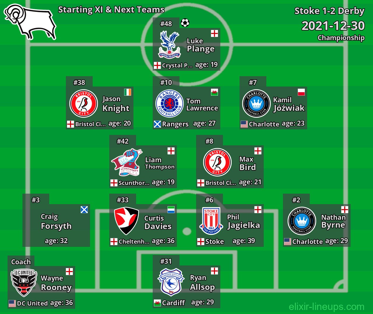 Derby Starting XI & Next Teams 2021-12-30