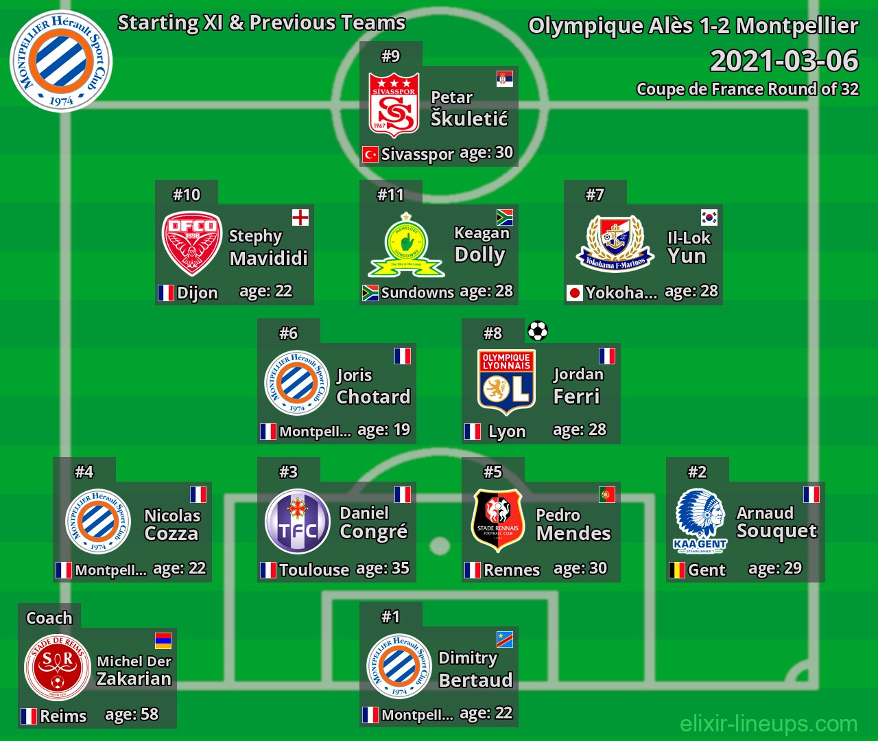 Montpellier Starting XI & Previous Teams 2021-03-06