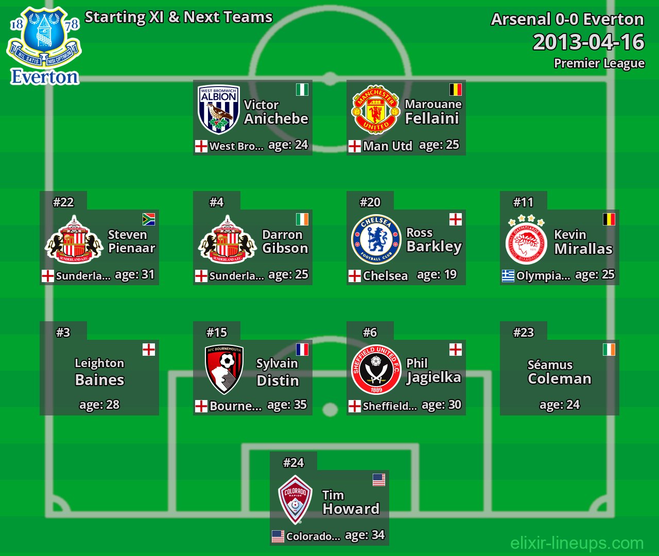 Everton Starting XI & Next Teams 2013-04-16