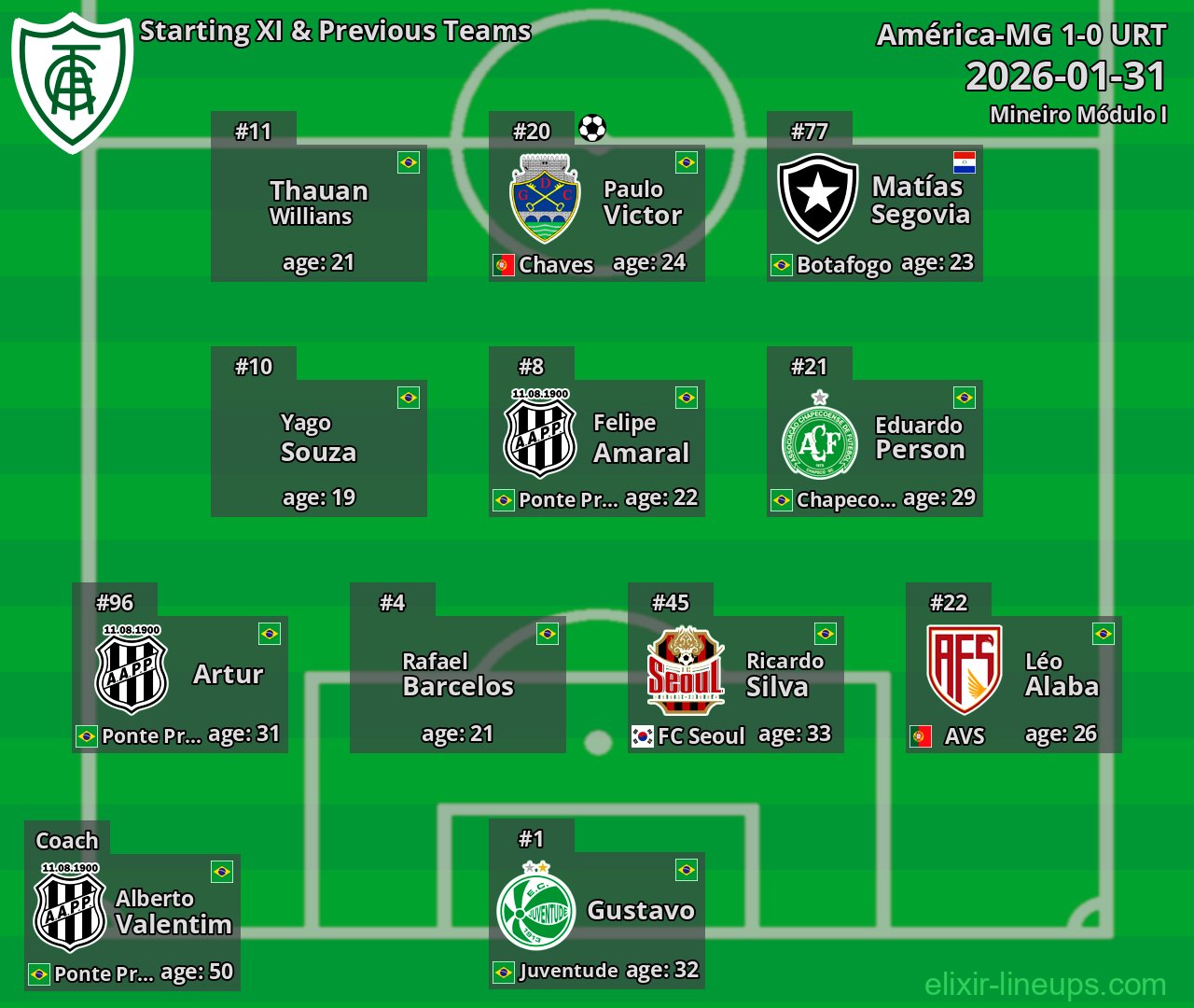 América-MG Starting XI & Previous Teams 2026-01-31