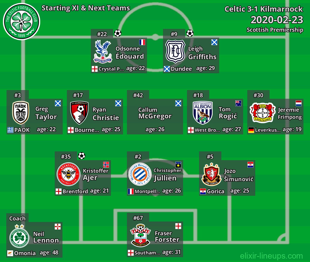 Celtic Starting XI & Next Teams 2020-02-23