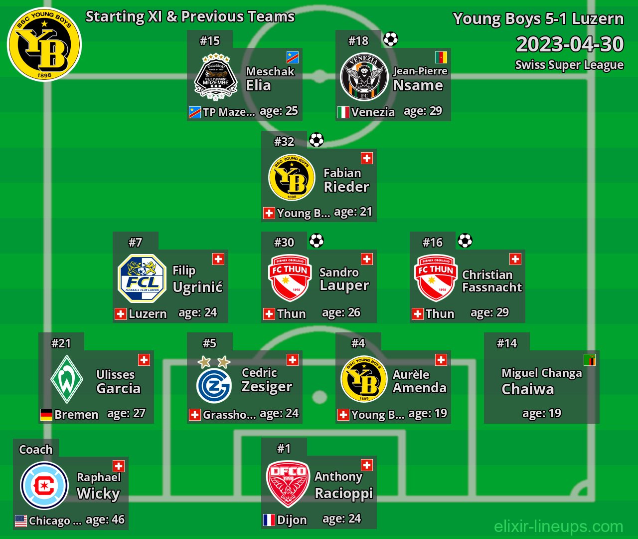 Young Boys Starting XI & Previous Teams 2023-04-30