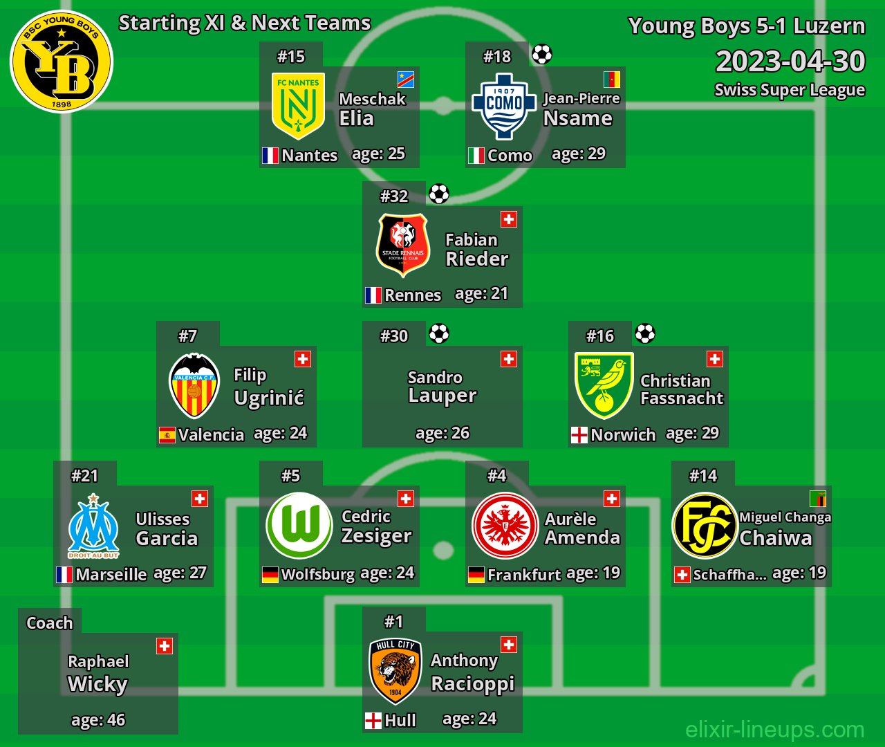 Young Boys Starting XI & Next Teams 2023-04-30