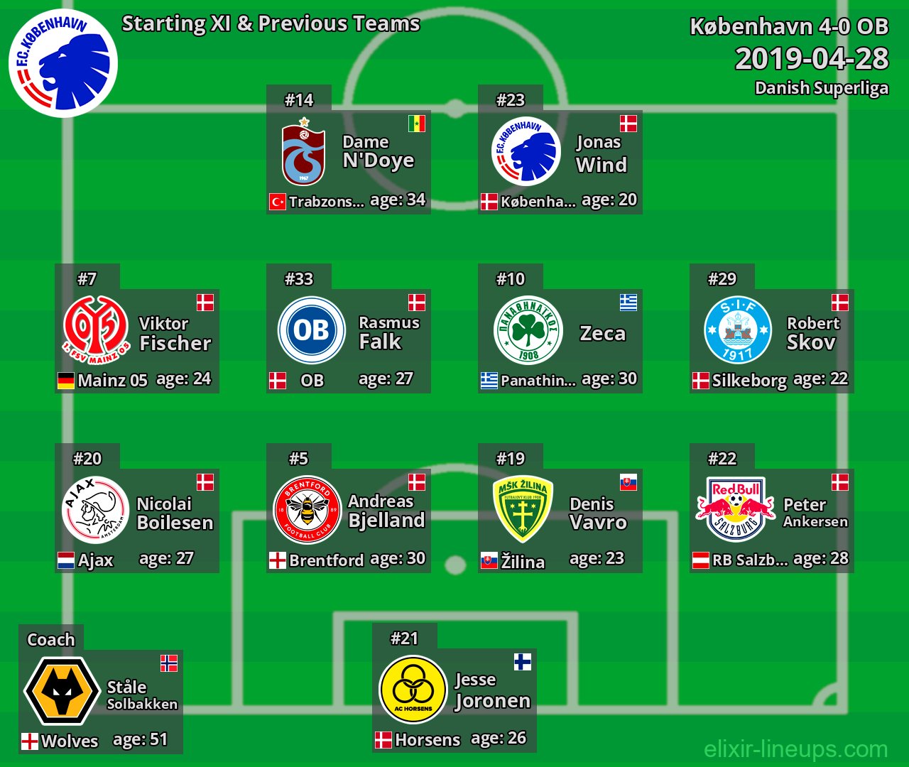 København Starting XI & Previous Teams 2019-04-28